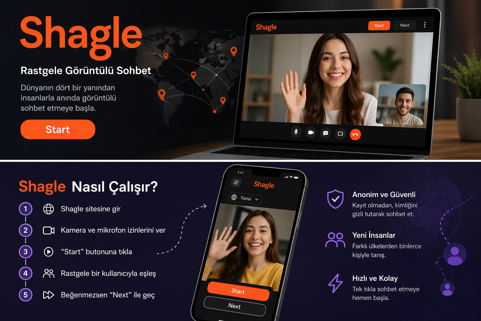 Shagle Nedir? Nasıl Kullanılır? Detaylı Rehber